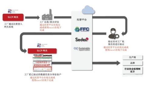 致佳咨詢Higg FEM與SLCP驗證咨詢服務案例分享